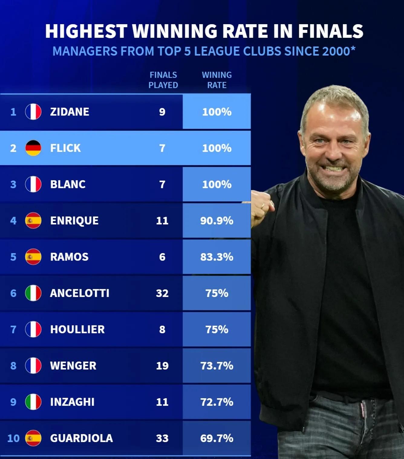 赛地聚焦——足总杯转会期热度飙升，华盛顿奇才刷新队史纪录，信心回归，更衣室氛围转暖的简单介绍-体育线上投注